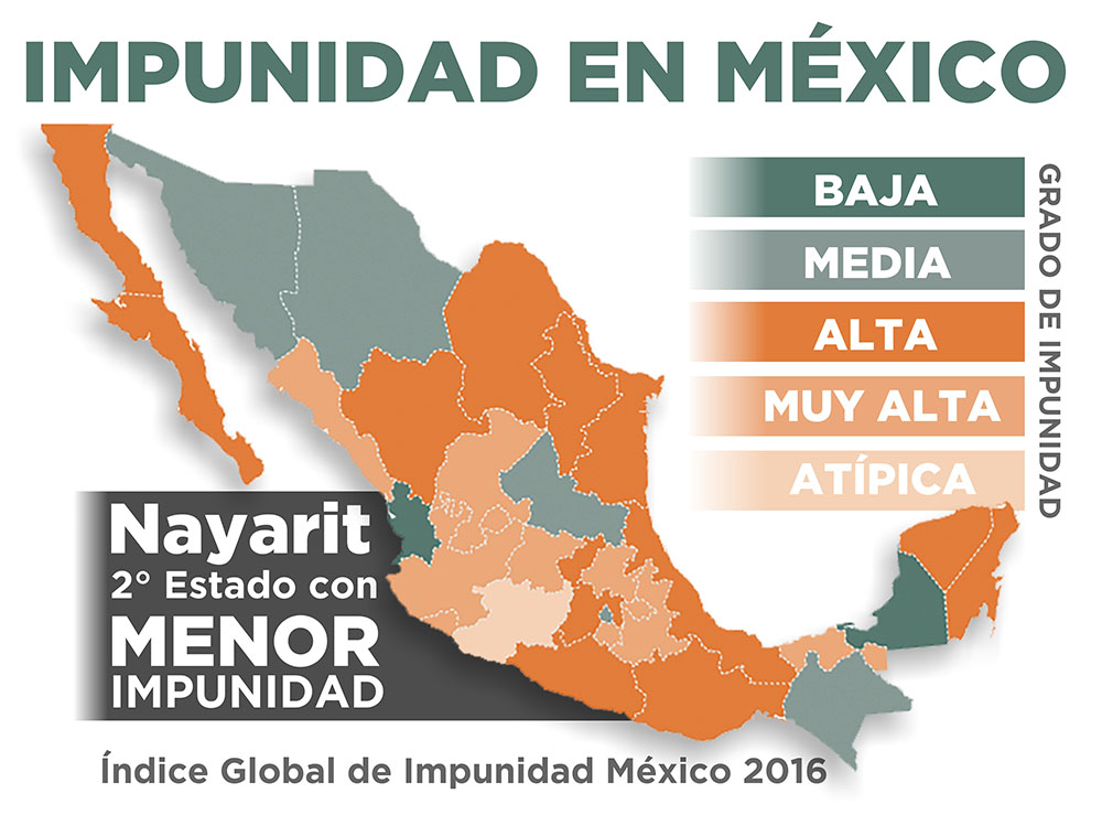 impunidad