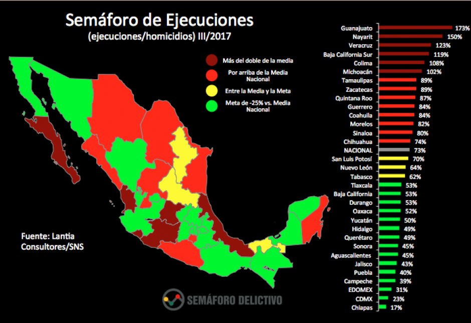 ‎2017, “peor año” en inseguridad en la historia reciente de México‎