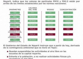 Gobierno del estado ordena suspender actividades al aire libre en escuelas de Tepic