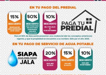Gobierno de Jala implementa descuentos en impuestos y servicios para aliviar la carga económica de las familias