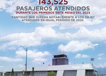 Récord histórico de pasajeros en el aeropuerto de Tepic