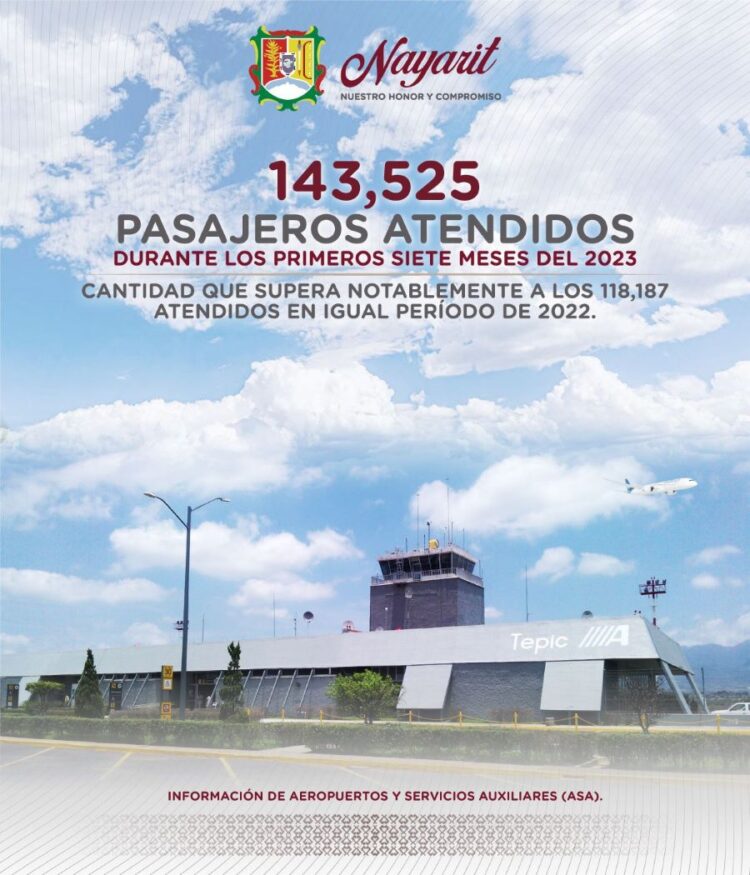 Récord histórico de pasajeros en el aeropuerto de Tepic