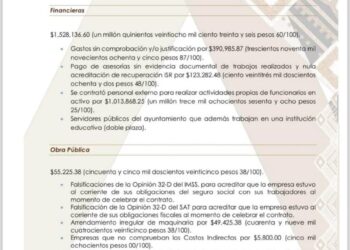 Auditoría revela irregularidades en el gobierno de Amatlán de Cañas