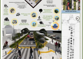 Gobierno del estado busca rehabilitar cruce de avenida Rey Nayar con proyecto innovador