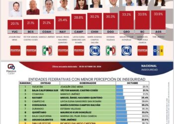 Ixtlán del Río se prepara para el Día de Muertos con una gran afluencia de visitantes