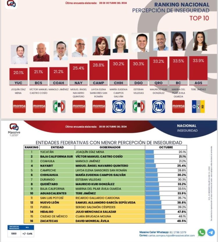 Ixtlán del Río se prepara para el Día de Muertos con una gran afluencia de visitantes