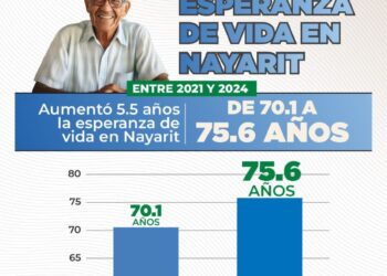 Primera rodada de motocicletas en Ahuacatlán promueve la seguridad vial