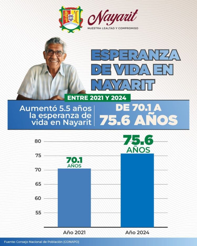 Primera rodada de motocicletas en Ahuacatlán promueve la seguridad vial